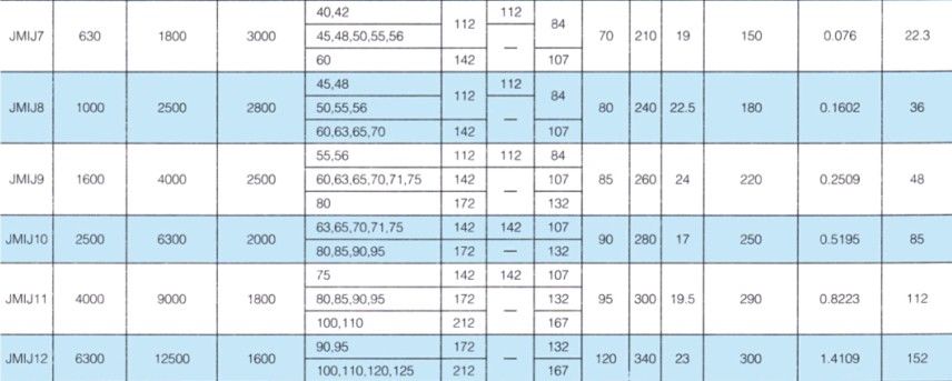JMIJ接中央轴型膜片联轴器