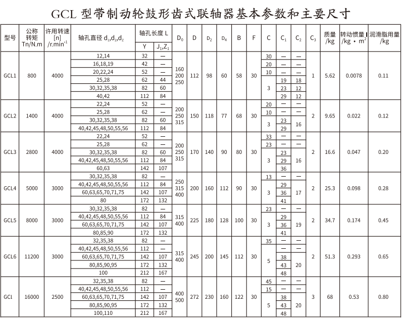 GCL  型带造动轮鼓形齿式联轴器
