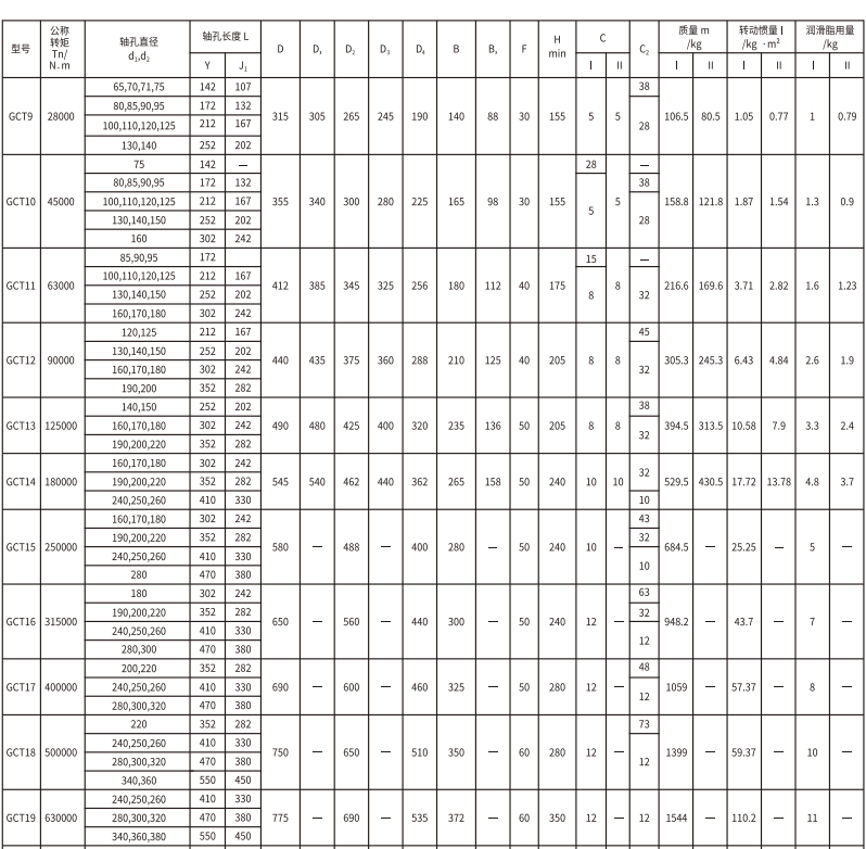 GCT  型接中央套鼓形齿式联轴器