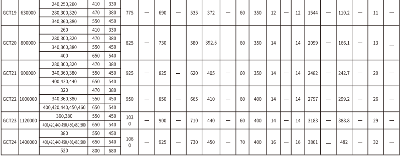 GCT  型接中央套鼓形齿式联轴器