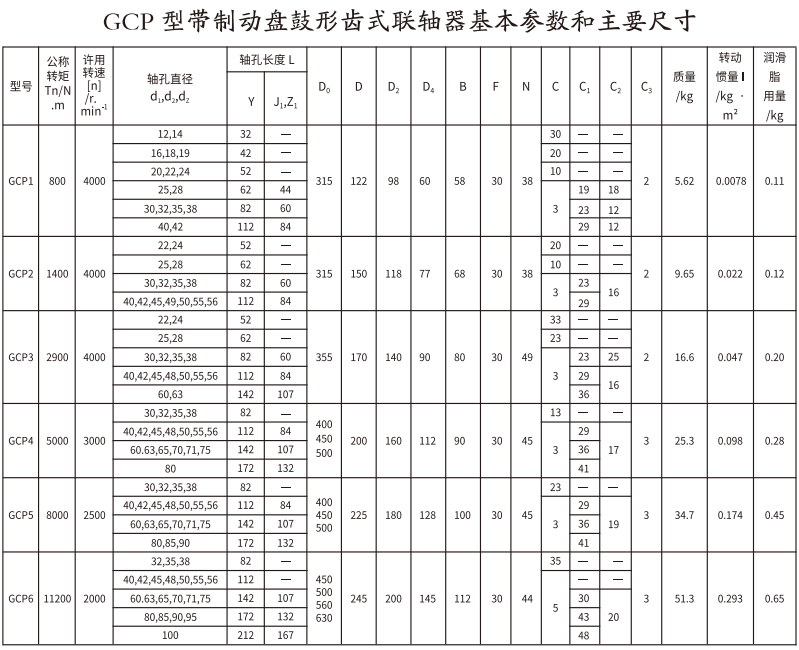 GCP  型带造动盘鼓形齿式联轴器