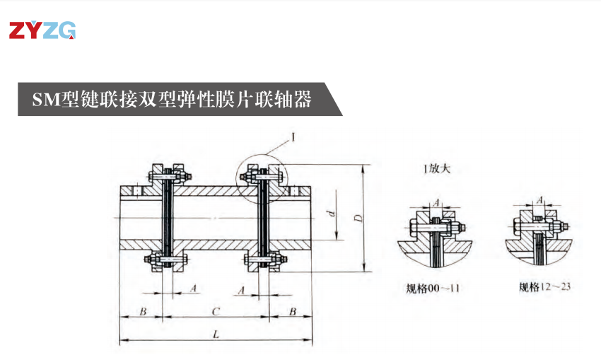 SM型键衔接双型弹性膜片联轴器