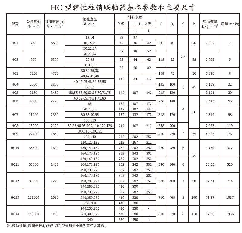 HCL型带造动轮弹性柱销联轴器