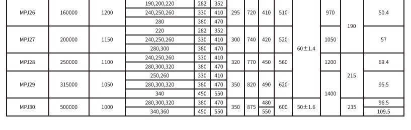 MPJ型接中央轴型膜片联轴器